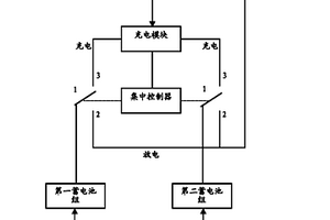 新能源發電系統的蓄電池組充放電系統及其控制方法
