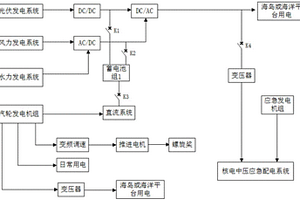 與新能源相結合的海上浮動核電站的電力系統結構