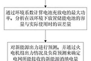 基于云計算的高滲透新能源電網電池容量配置方法
