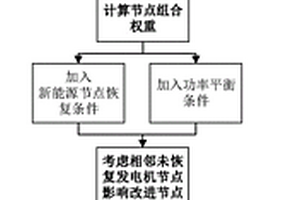 基于改進網絡權重的新能源電力系統恢復路徑搜索方法