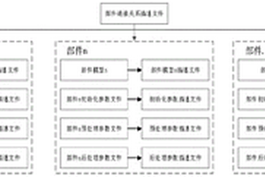 新能源車輛性能自動化仿真構建方法