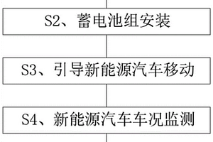 環保新能源汽車充電用能量裝換方法