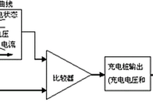 新能源汽車智能充電站的充電方法