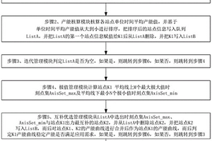 基于多區域互聯的新能源消納優化方法