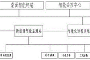 地熱新能源智能監測站