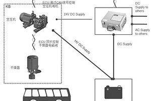 新能源商用車空氣供給系統智能化邏輯控制