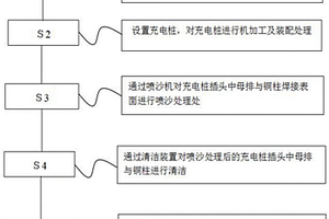 基于新能源汽車充電樁插頭中母排與銅柱應用的焊接工藝