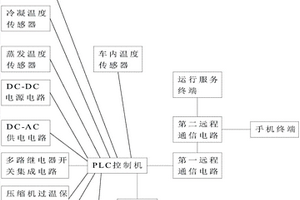 用于新能源電動客車空調的監控系統及維修監控方法