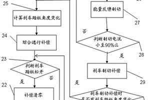 智能新能源汽車能量回饋制動系統以及控制方法
