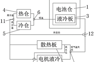 新能源汽車電池倉溫控系統