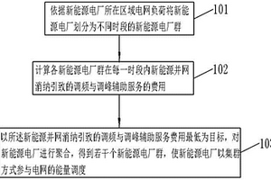 新能源電廠動態聚合方法及系統