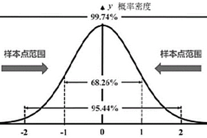 考慮新能源有界性和相關性的交直流混聯系統概率潮流計算方法
