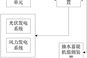 調配新能源發電系統的抽水蓄能控制系統