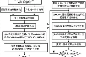 基于新能源最大消納及發電成本最優的混合調度方法