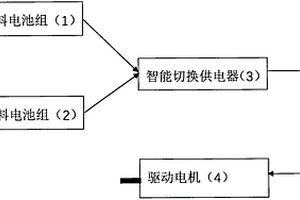 智能長續航零排放新能源汽車及其制造方法