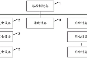 新能源控制系統