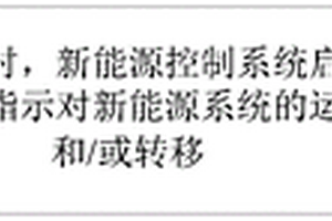 新能源接入柔性直流配網系統下交流故障穿越控制方法