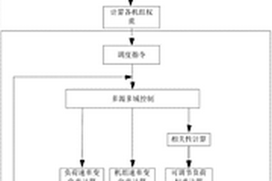 新能源電力系統在多源多調控域運行方式下控制方法