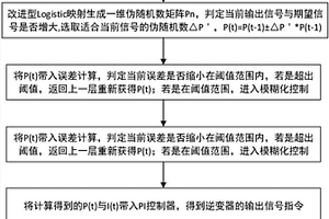 新能源微電網控制方法及裝置