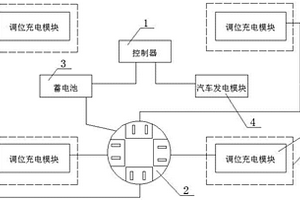 新能源汽車用車內充電系統及其工作方法