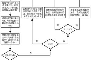 新能源汽車的電機旋變初始電角度校正方法及裝置