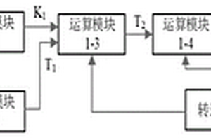 基于坡度傳感器的新能源汽車電制動和停車方法及系統