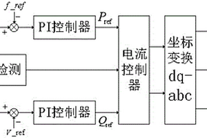 利用調相機在新能源系統中實現調頻和調壓的方法