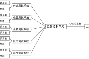 基于商用車新能源變速器傳感器測控系統及測控方法