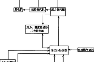 新能源中溫水蒸汽發電系統