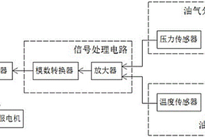 變頻伺服式新能源車載空氣壓縮機