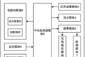 新能源汽車碰撞檢測報警系統