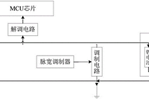 新能源汽車的鋰電池充電系統