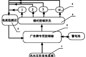 新能源廣告牌照明系統