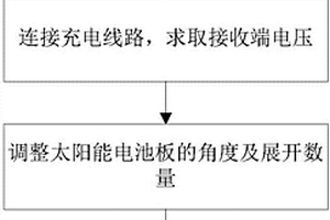 新能源補充充電方法