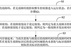 新能源汽車的故障控制方法及系統