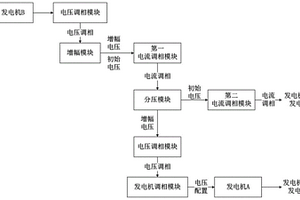 新能源發電控制系統