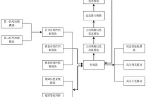 適用于新能源車的BMS智能電池管理控制系統