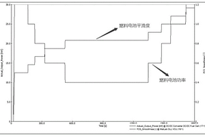 三能量源新能源汽車的能量管理方法和電子設備