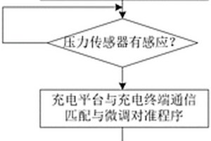 適用于新能源汽車自動充電服務的控制系統及其方法
