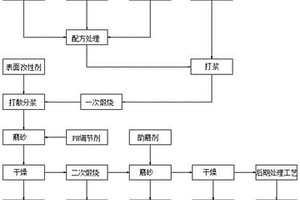 新能源鋰電池隔膜涂覆用超細無機粉體