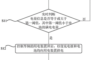車輛充電保溫方法、裝置及新能源汽車