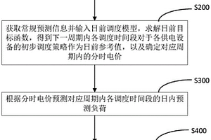 面向新能源發電和儲能的微電網雙層調度方法及系統