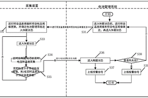 動力電池熱失控全時段監控系統、方法及新能源汽車
