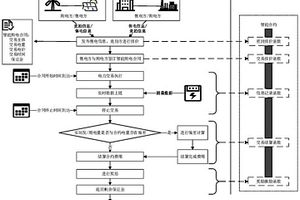 基于區塊鏈的新能源用戶并網的交易方法
