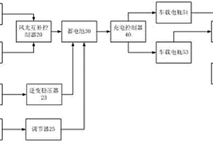 新能源汽車綜合自動充電系統及電動汽車