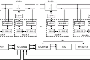 電池管理系統及新能源汽車
