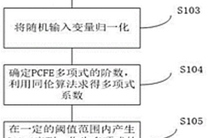 新能源接入的電力系統小干擾穩定評估方法