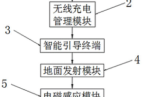 新能源汽車無線充電及充電板自保潔系統