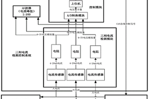 新能源汽車電機控制器三相電流檢測控制系統及方法