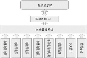 新能源電動電池智能管理系統